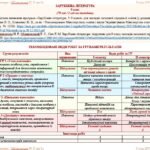 Фото розробки: Календарне планування з ГР. Зарубіжна література. 9 клас НУШ. Міляновська Н. Р. та ін. (70 год / 2 год на тиждень)