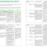 Фото розробки: !!! ХІМІЯ 9 кл НУШ. РОБОЧА ПРОГРАМА + КАЛЕНДАРНО-ТЕМАТИЧНЕ ПЛАНУВАННЯ на 2 і 2,5 год. на тиждень за МНП і підручником ГРИГОРОВИЧА (2026)
