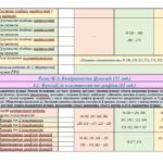 Фото розробки: NEW-2026! Календарно-тематичне планування з алгебри для 9 класу НУШ ( Тарасенкова Н.А., 3 години на тиждень) + РОЗПОДІЛ ЗАВДАНЬ ПІДРУЧНИКА ЗА ГРУПАМИ