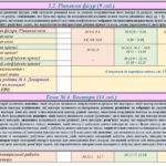 Фото розробки: NEW-2026! Календарно-тематичне планування з геометрії для 9 класу НУШ ( Мерзляк А.Г., 2 години на тиждень) + РОЗПОДІЛ ЗАВДАНЬ ПІДРУЧНИКА ЗА ГРУПАМИ РЕ