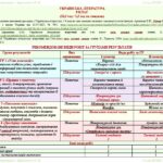 Фото розробки: Календарне планування з ГР. Українська література. 5 клас НУШ. Авраменко О. М. (52,5 год / 1,5 год на тиждень). Модель оцінювання 1