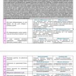 Фото розробки: NEW-2026! Календарно-тематичне планування з курсу “Підприємництво і фінансова грамотність” для 9 класу НУШ ( Гільберг Т., Суховій О., 1 година на тижд