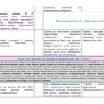 Фото розробки: NEW-2026! Календарно-тематичне планування з курсу “Підприємництво і фінансова грамотність” для 9 класу НУШ ( Пластун О., Панченко С., Оверко В., 1 год