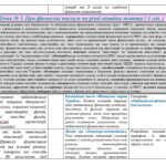 Фото розробки: NEW-2026! Календарно-тематичне планування з курсу “Підприємництво і фінансова грамотність” для 9 класу НУШ ( Ролік В., Войтицька Л., Тригуб О., 0,5 го