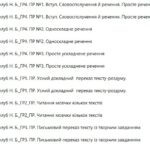 Фото розробки: Підсумкові роботи з української мови на І семестр за окремими групами результатів. 8 клас НУШ (підручник: Голуб Н. Б. та ін.)