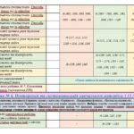 Фото розробки: NEW-2026! Календарно-тематичне планування з алгебри для 9 класу НУШ ( Бевз Г., Васильєва Д., 3 години на тиждень) + РОЗПОДІЛ ЗАВДАНЬ ПІДРУЧНИКА ЗА ГРУ