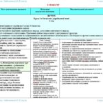 Фото розробки: Календарно-тематичне планування з ГР. Українська мова. 6 клас НУШ. Заболотний О. В. та ін. (175 год / 5 год на тиждень)