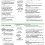 Фото розробки: !!! !!! ХІМІЯ 9 кл НУШ. РОБОЧА ПРОГРАМА + КАЛЕНДАРНО-ТЕМАТИЧНЕ ПЛАНУВАННЯ на 2 і 2,5 год. на тиждень за МНП і підручником ГРИГОРОВИЧА (2026)