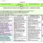 Фото розробки: Календарне планування з ГР. Українська мова. 5 клас НУШ. Глазова О. П. (157,5 год / 4,5 год на тиждень)