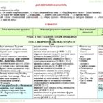 Фото розробки: Календарне планування з ГР. Українська література. 5 клас НУШ. Авраменко О. М. (52,5 год / 1,5 год на тиждень). Модель оцінювання 1