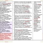 Фото розробки: Календарне планування з ГР. Українська література. 8 клас НУШ. Калинич О. В. та ін. (35 год / 1 год на тиждень). Модель оцінювання 1