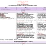 Фото розробки: Навчальна програма. Українська мова. 7 клас НУШ. Онатій А. В. та ін. (105 год / 3 год на тиждень)