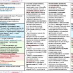 Фото розробки: Календарно-тематичне планування з ГР. Українська мова. 7 клас НУШ. Голуб Н. Б., Горошкіної О. М. (122,5 год / 3,5 год на тиждень)