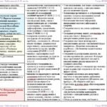 Фото розробки: Календарне планування з ГР. Українська мова. 7 клас НУШ. Заболотний О. В., Заболотний В. В. (122,5 год / 3,5 год на тиждень)