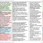 Фото розробки: Календарне планування з ГР. Українська література. 7 клас НУШ. Заболотний В. В. та ін. (35 год / 1 год на тиждень)
