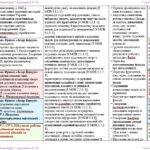 Фото розробки: Календарне планування з ГР. Українська література. 7 клас НУШ. Авраменко О. М. (35 год / 1 год на тиждень)