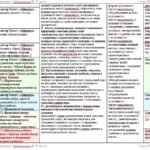 Фото розробки: Календарне планування з ГР. Зарубіжна література. 7 клас НУШ. Міляновська Н. Р. та ін. (70 год / 2 год на тиждень). Модель оцінювання 1