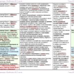 Фото розробки: Календарне планування з ГР. Зарубіжна література. 7 клас НУШ. Ковбасенко Ю. І. та ін. (70 год / 2 год на тиждень)
