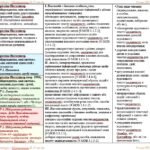 Фото розробки: Календарне планування з ГР. Зарубіжна література. 9 клас НУШ. Міляновська Н. Р. та ін. (52,5 год / 1,5 год на тиждень)