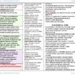 Фото розробки: Календарно-тематичне планування з ГР. Українська мова. 6 клас НУШ. Заболотний О. В. та ін. (175 год / 5 год на тиждень)