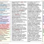 Фото розробки: Календарне планування з ГР. Українська мова. 9 клас НУШ. Голуб Н. Б., Горошкіна О. М. (105 год / 3 год на тиждень)