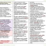 Фото розробки: Календарне планування з ГР. Українська мова. 5 клас НУШ. Заболотний О. В. та ін. (157,5 год / 4,5 год на тиждень). Модель оцінювання 1