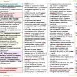 Фото розробки: Календарне планування з ГР. Українська мова. 5 клас НУШ. Глазова О. П. (157,5 год / 4,5 год на тиждень)