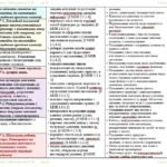 Фото розробки: Календарне планування з ГР. Українська мова. 5 клас НУШ. Підручник: Заболотний О. В. та ін. (87,5 год / 2,5 год на тиждень)
