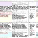 Фото розробки: Календарне планування з ГР. Українська література. 5 клас НУШ. Архипова В. П. та ін. (52,5 год / 1,5 год на тиждень). Модель оцінювання 1