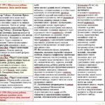 Фото розробки: Календарне планування з ГР. Зарубіжна література. 5 клас НУШ. Ковбасенко Ю. І. та ін. (35 год / 1 год на тиждень)