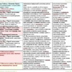 Фото розробки: Календарне планування з ГР. Зарубіжна література. 5 клас НУШ. Ковбасенко Ю. І. та ін. (70 год / 2 год на тиждень)