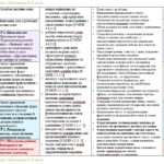 Фото розробки: Календарне планування з ГР. Українська мова. 8 клас НУШ. Заболотний О. В., Заболотний В. В. (140 год / 4 год на тиждень)