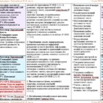 Фото розробки: Календарне планування з ГР. Українська література. 9 клас НУШ. Заболотний В. В. та ін. (35 год / 1 год на тиждень)