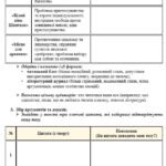 Фото розробки: Підсумкові роботи з української літератури на рік за окремими групами результатів. 8 клас НУШ (підручник: Заболотний В. В. та ін.)