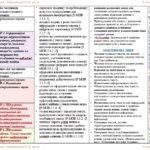 Фото розробки: Календарне планування з ГР. Українська мова. 9 клас НУШ. Заболотний О. В. (70 год / 2 год на тиждень)