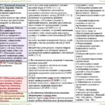 Фото розробки: Календарне планування з ГР. Українська література. 8 клас НУШ. Архипова В. П. та ін. (52,5 год / 1,5 год на тиждень). Модель оцінювання 1