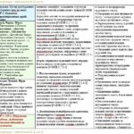 Фото розробки: Календарне планування з ГР. Українська література. 8 клас НУШ. Заболотний В. В. та ін. (35 год / 1 год на тиждень)