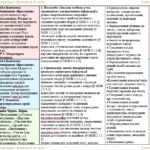 Фото розробки: Календарне планування з ГР. Українська література. 8 клас НУШ. Архипова В. П. та ін. (35 год / 1 год на тиждень)