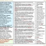 Фото розробки: Календарне планування з ГР. Українська література. 8 клас НУШ. Яценко Т. О. та ін. (35 год / 1 год на тиждень)