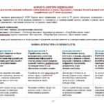Фото розробки: Модифікована навчальна програма (ІV рівень підтримки). Українська мова. 8 клас. Заболотний О. В. та ін. (105 год / 3 год на тиждень)