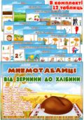 Мнемотаблиці “Від зернини до хлібини”