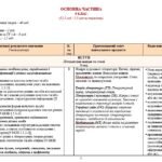 Фото розробки: Навчальна програма. Зарубіжна література. 9 клас НУШ. Міляновська Н. Р. та ін. (52,5 год / 1,5 год на тиждень)