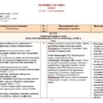 Фото розробки: Навчальна програма. Зарубіжна література. 9 клас НУШ. Міляновська Н. Р. та ін. (35 год / 1 год на тиждень)