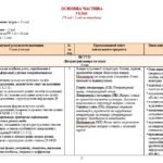 Фото розробки: Навчальна програма. Зарубіжна література. 9 клас НУШ. Міляновська Н. Р. та ін. (70 год / 2 год на тиждень)