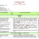 Фото розробки: Навчальна програма. Українська література. 5 клас НУШ. Яценко Т. О. та ін. (35 год / 1 год на тиждень)