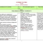 Фото розробки: Навчальна програма. Зарубіжна література. 5 клас НУШ. Ковбасенко Ю. І. та ін. (35 год / 1 год на тиждень)
