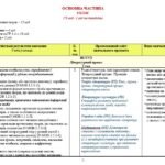 Фото розробки: Навчальна програма. Зарубіжна література. 8 клас НУШ. Ковбасенко Ю. І. та ін. (70 год / 2 год на тиждень)