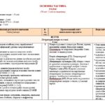 Фото розробки: Навчальна програма. Зарубіжна література. 9 клас НУШ. Ковбасенко Ю. І. та ін. (70 год / 2 год на тиждень)