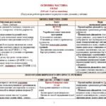 Фото розробки: Навчальна програма. Українська мова. 9 клас НУШ. Онатій А. В. та ін. (140 год / 4 год на тиждень)