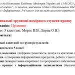 Фото розробки: 5 кл.Інформатика. Адаптована навчальна програма для учня ООП (навчальні труднощі помірного ступеня прояву) за підр. «Інформатика. 5 клас» (автори: М